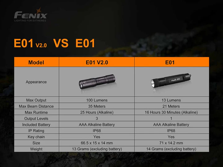 FENIX E01 V2.0 AAA FLASHLIGHT