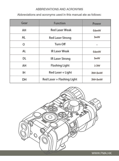 FMA LAB PEQ-NGAL TB1398