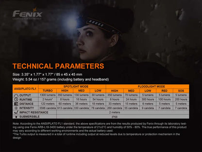 FENIX HM60R RECHARGEABLE HEADLAMP