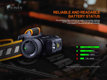 FENIX HM70R RECHARGEABLE HEADLAMP