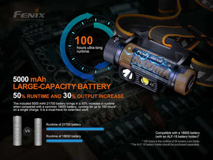 FENIX HM70R RECHARGEABLE HEADLAMP