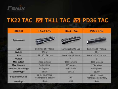 FENIX TK22 TAC TACTICAL FLASHLIGHT