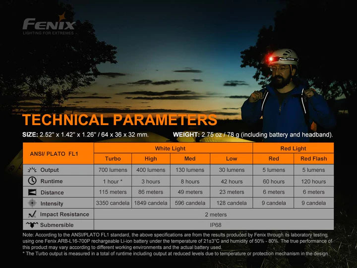 FENIX HM50R V2.0 RECHARGEABLE HEADLAMP