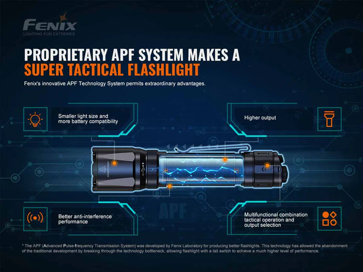 FENIX TK20R V2.0 RECHARGEABLE TAC FLASHLIGHT